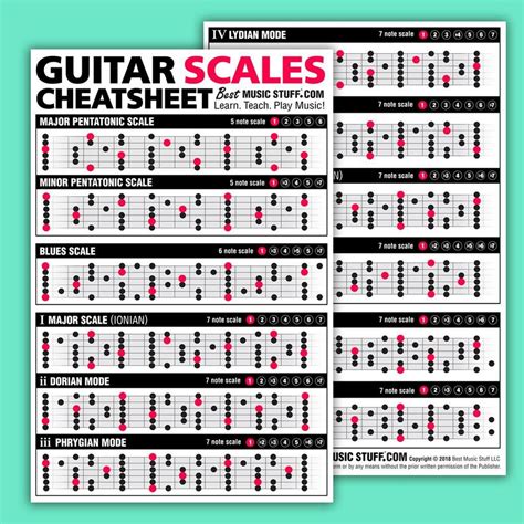 Large Guitar Scales Cheatsheet — Best Music Stuff ® In 2020 Guitar