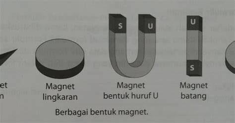 Pengertian perangkat keras hardware komputer. IPA Kelas 6 SD Tema 5 Subtema 1: Kerja Keras Berbuah ...