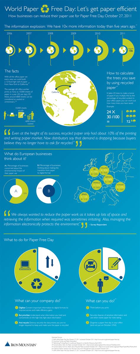 World Paper Free Day: Let's get paper efficient [Infographic] ~ Visualistan