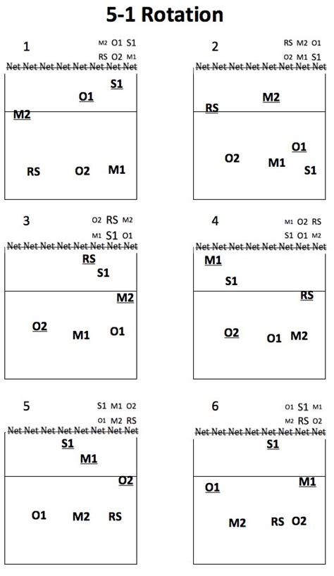 Volleyball Perimeter Defense Diagram Wiring Diagram Pictures