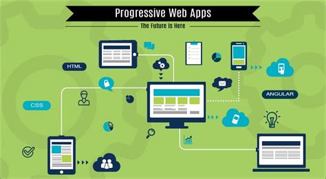 As users visit your web app, the apps progressively become more like native apps with offline support, push notifications, and the ability to add your web app to the home screen. Web application development Tool from SPEC India. - SPEC INDIA