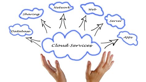 The Benefits Of Cloud Services Mpr It Solutions