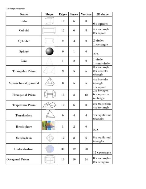 13 Faces Edges Vertices Worksheet