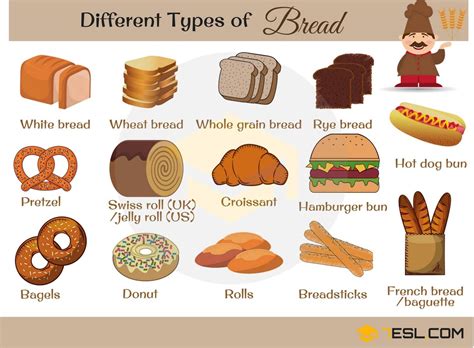 Different Types Of Bread Useful Bread Names With Pictures • 7esl