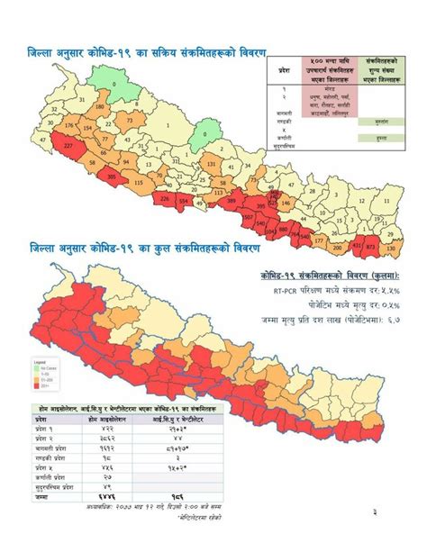 Pin On Nepal In Data