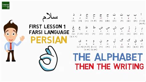 The Persian Alphabet Persian Alphabet Farsi Alphabet