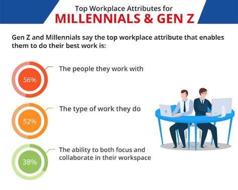 Millennial Workforce York Employment Services Inc