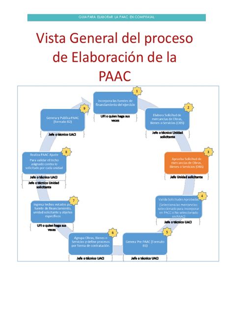 Paso 4 Pdf Contraseña Informática