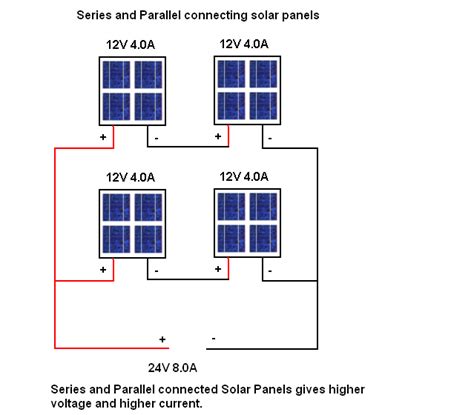 The important difference between wiring panels in series or in parallel is that it affects the voltage and amperage of the resultant circuit. Series Parallel Connecting Solar Panels ~ Circuit Wiring Diagram Must Know