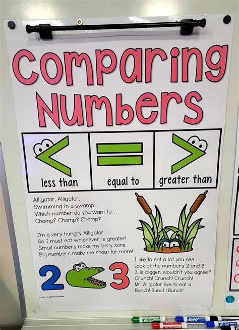 Comparing Numbers Anchor Chart Hard Good Option 1 Etsy