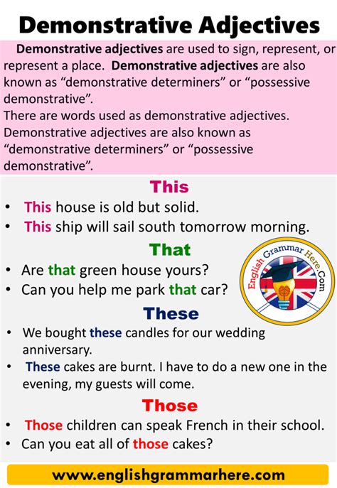 Demonstrative Adjectives Definition And Examples English Grammar Here