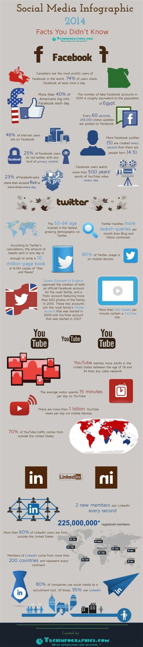 Infographic Social Media Facts You Didn T Know Inbound Marketing Social Marketing Web