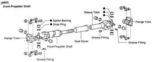 Repair Guides Driveline Front Driveshaft And Universal Joints