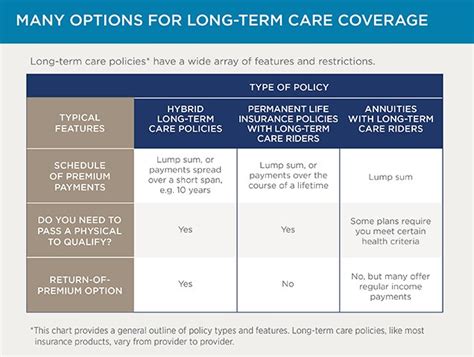 We included ltc tree amongst our best hybrid life insurance ltc policy brokers in 2021 because they offer such a diverse portfolio of ltc plans and. Expanding Options in Long-Term Care Insurance - Retirement Gal
