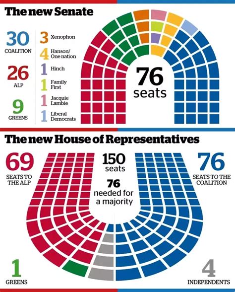 House Of Representatives Seating Map