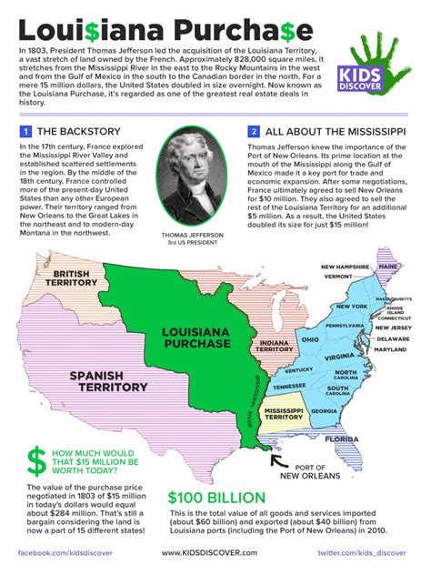 All About Louisiana Purchase Iucn Water