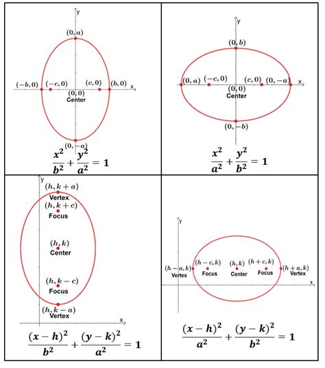 Conic Sections Types Properties And Examples