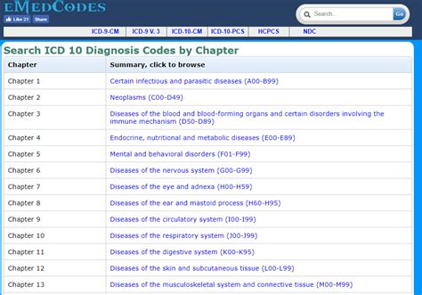 Search Icd 10 Diagnosis Codes By Chapter