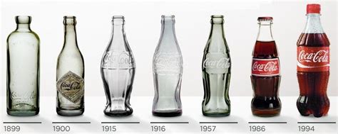 Evolution Of The Coke Bottle