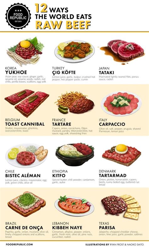 The recipe can be prepared in ground or chunked form. 12 Ways The World Eats Raw Beef - Food Republic | Eating ...