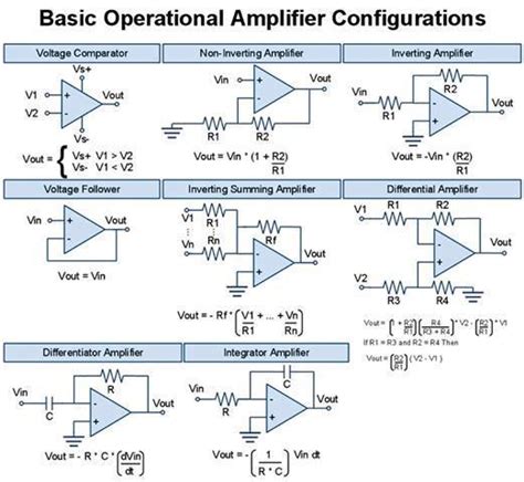 Amplificateur Bf