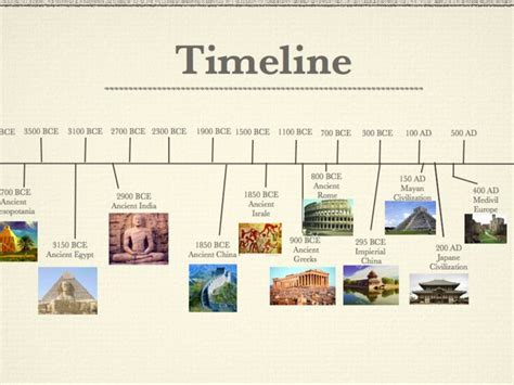 An Image Of A Time Line With Many Different Pictures On Its Side And