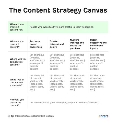 How To Create A Winning Content Strategy B2 Web Studios