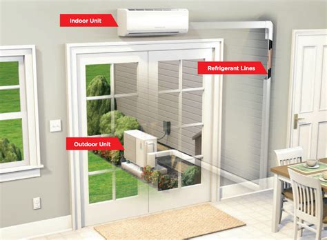 The most precise and efficient air conditioner you can buy. The Cost to Install a Ductless Mini-Split Air Conditioner ...