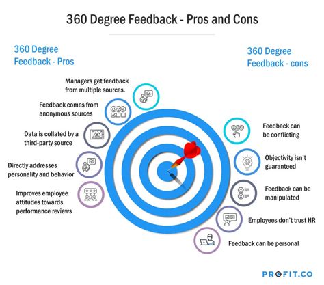 What Is 360 Feedback And Why Is It So Important 2022