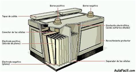 Many good image inspirations on our internet are the very best image selection for car battery parts. Baterías o acumuladores - Energía Solar Fotovoltaica 】