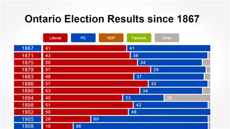 Ontario Election Map 2018