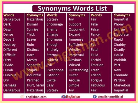 200 Synonyms Words List With Meaning In English Vocabulary Words Idioms And Phrases English