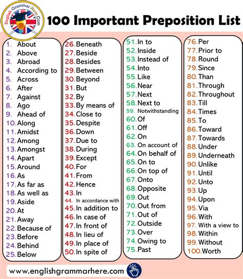 Preposition Sample Words