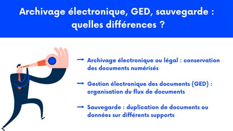 Archivage électronique Le Guide Pour Tout Savoir