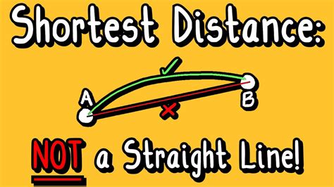 Sometimes The Shortest Distance Between Two Points Is NOT A Straight