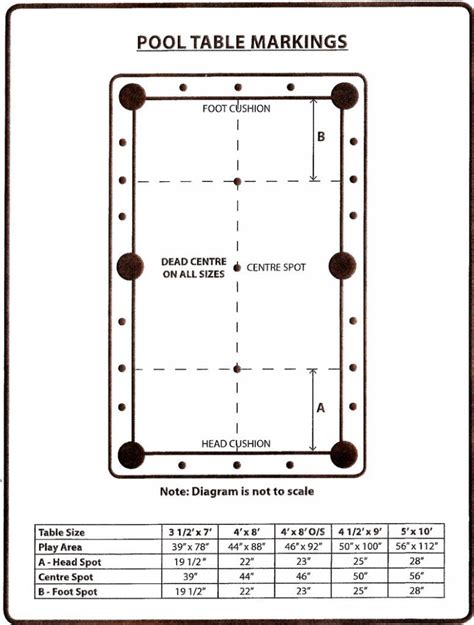 What Is A Regulation Size Pool Table Amulette