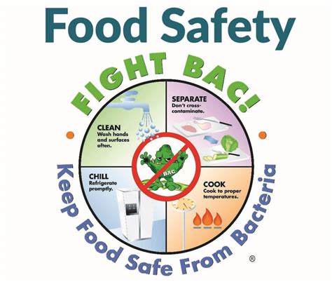 Food Safety Cross Contamination Of Food Biosecurity Authority Of Fiji