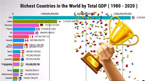Top 25 Richest Countries Gdp Per Capita Vrogue