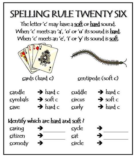 Printable List Of Spelling Rules