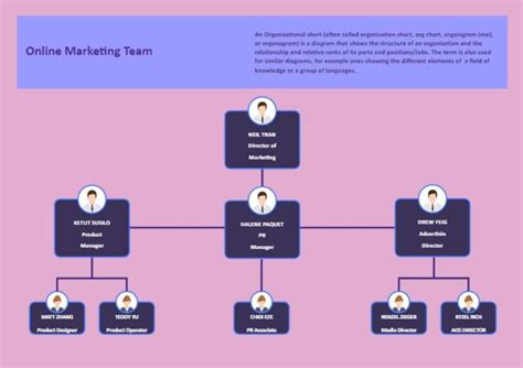 How To Create A Marketing Organization Chart Using Edrawmax
