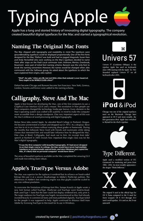 The Typography Of Apple â€ Typeface Design From 1984 To Today