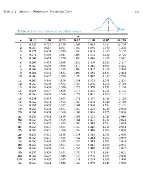 The Critical Value Of A Distribution Is The Value Of Calculator