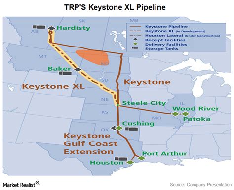 Transcanadas Controversial Keystone Xl Pipeline Project