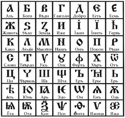 The Origins Of The Cyrillic Alphabet In Rome Rome Central Mag