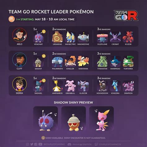 Team Go Rocket Leader Pokemon New Lineup Via Couple Of Gaming Rthesilphroad