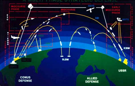 From Sputnik To Skywars The Birth Of Missile Defence