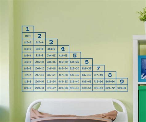 Trudiogmor Table De 81 Multiplication