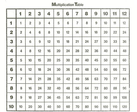 Multiplication Chart 1 12 Printable Pdf Free Table