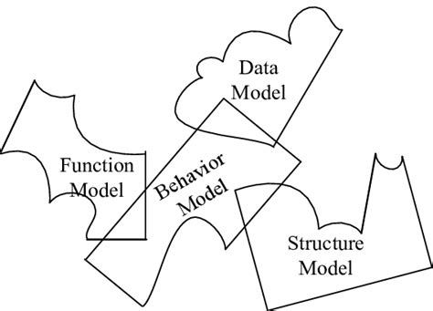 The Multi Model Approach Download Scientific Diagram