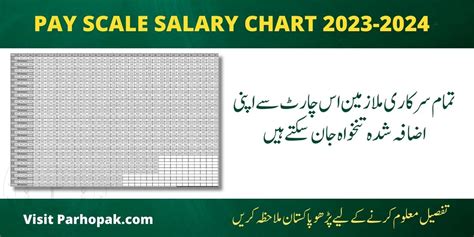 Pay Scale Salary Chart 2023 For All Govt Employees After Budget 2023 24